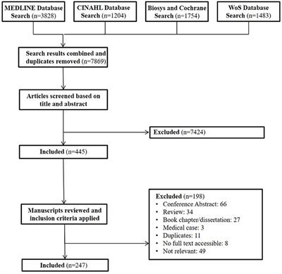 The Health of Arab Americans in the United States: An Updated Comprehensive Literature Review